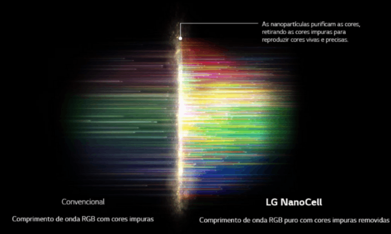 Nanocell Vs Oled Qual A Melhor Escolha